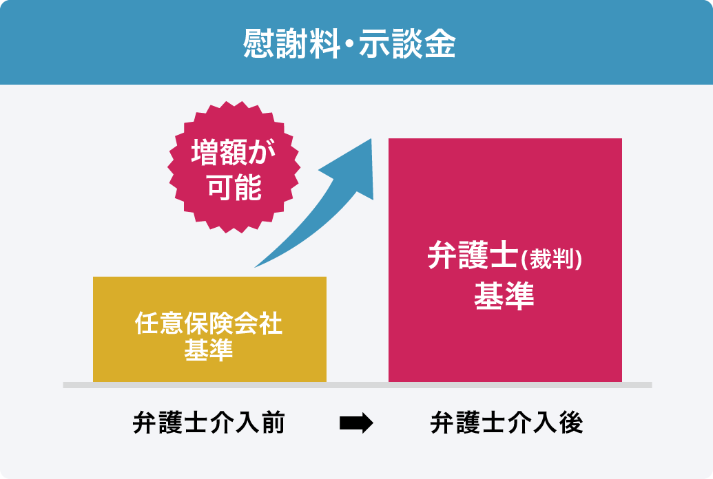 盗撮事件について安心の特別費用体系を採用しています。