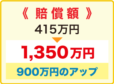 全員が交通事故賠償のプロフェッション