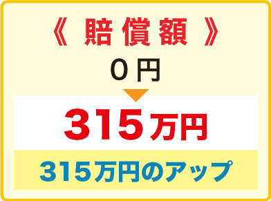 全員が交通事故賠償のプロフェッション