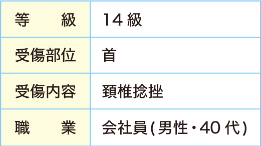 全員が交通事故賠償のプロフェッション